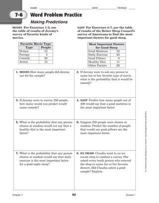 NAME ________________________________________ DATE ______________ PERIOD _____
Word Problem Practice
Making Predictions
Chapter 7 60 Course 1
Copyright
©
Glencoe/McGraw-Hill,
a
division
of
The
McGraw-Hill
Companies,
Inc.
7-6
MOVIES For Exercises 1–3, use SLEEP For Exercises 4–7, use the table
the table of results of Jeremy’s of results of the Better Sleep Council’s
survey of favorite kinds of survey of Americans to find the most
movies. important factors for good sleep.
1. MOVIES How many people did Jeremy
use for his sample?
2. If Jeremy were to ask any person to
name his or her favorite type of movie,
what is the probability that it would be
comedy?
3. If Jeremy were to survey 250 people,
how many would you predict would
name comedy?
4. SLEEP Predict how many people out of
400 would say that a good mattress is
the most important factor.
5. What is the probability that any person
chosen at random would not say that a
healthy diet is the most important
factor?
6. Suppose 250 people were chosen at
random. Predict the number of people
that would say good pillows are the
most important factor.
7. What is the probability that any person
chosen at random would say that daily
exercise is the most important factor
for a good night sleep?
8. ICE CREAM Claudia went to an ice
cream shop to conduct a survey. She
asked every tenth person who entered
the shop to name his or her favorite
dessert. Did Claudia select a good
sample? Explain.
Favorite Movie Type
Type People
Drama 12
Foreign 03
Comedy 20
Action 15
Most Important Factors
for Good Sleep
Daily Exercise 20
Good Pillows 08
Healthy Diet 11
Other Factors 29
Good Mattress 32
 