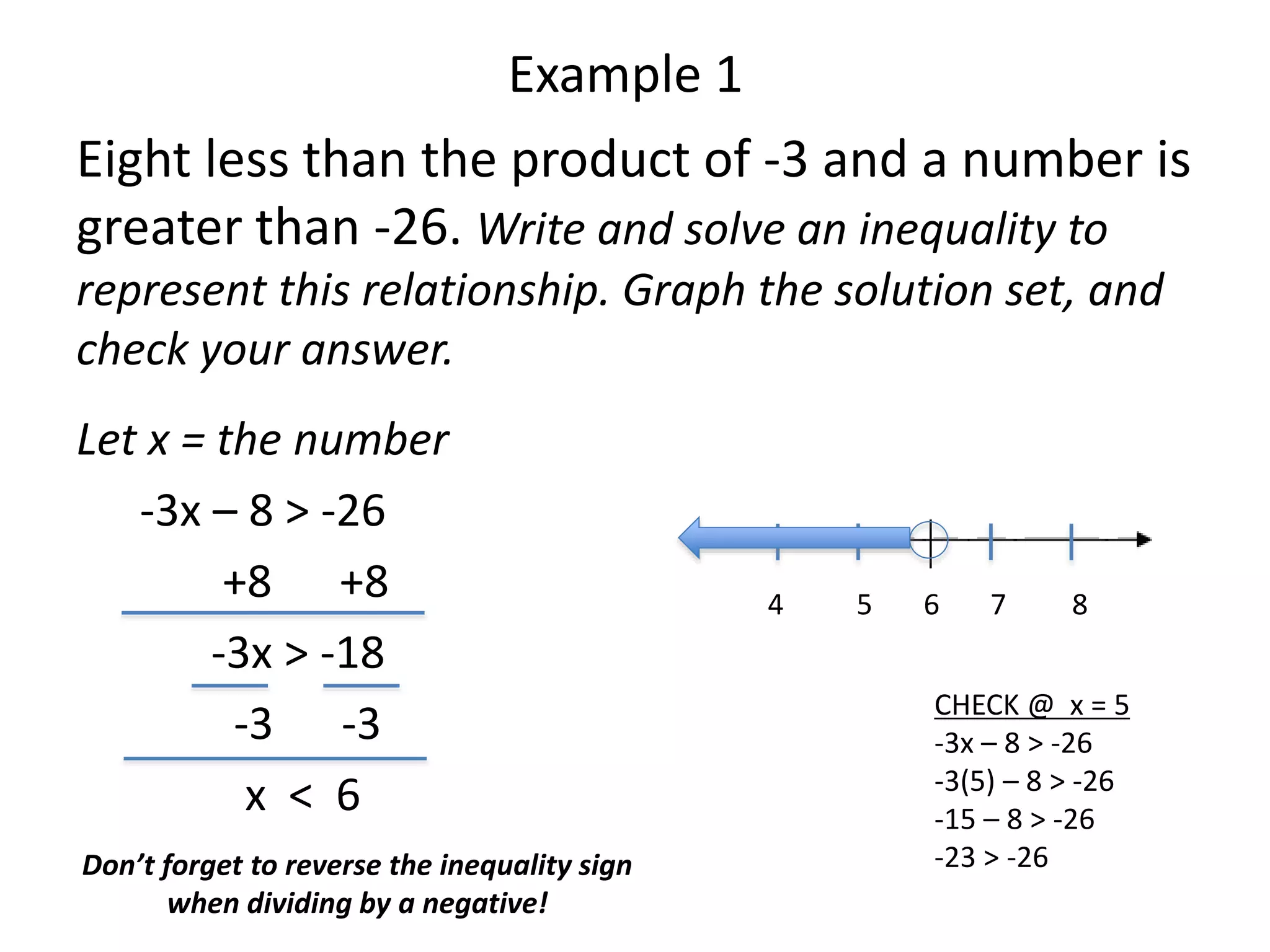 Example 1 
Eight less than the product of -3 and a number is 
greater than -26. Write and solve an inequality to 
represent this relationship. Graph the solution set, and 
check your answer. 
Let x = the number 
-3x – 8 > -26 
+8 +8 
-3x > -18 
-3 -3 
x < 6 
	 
4 5 6 7 8 
CHECK @ x = 5 
-3x – 8 > -26 
-3(5) – 8 > -26 
-15 – 8 > -26 
Don’t forget to reverse the inequality sign -23 > -26 
when dividing by a negative! 
 