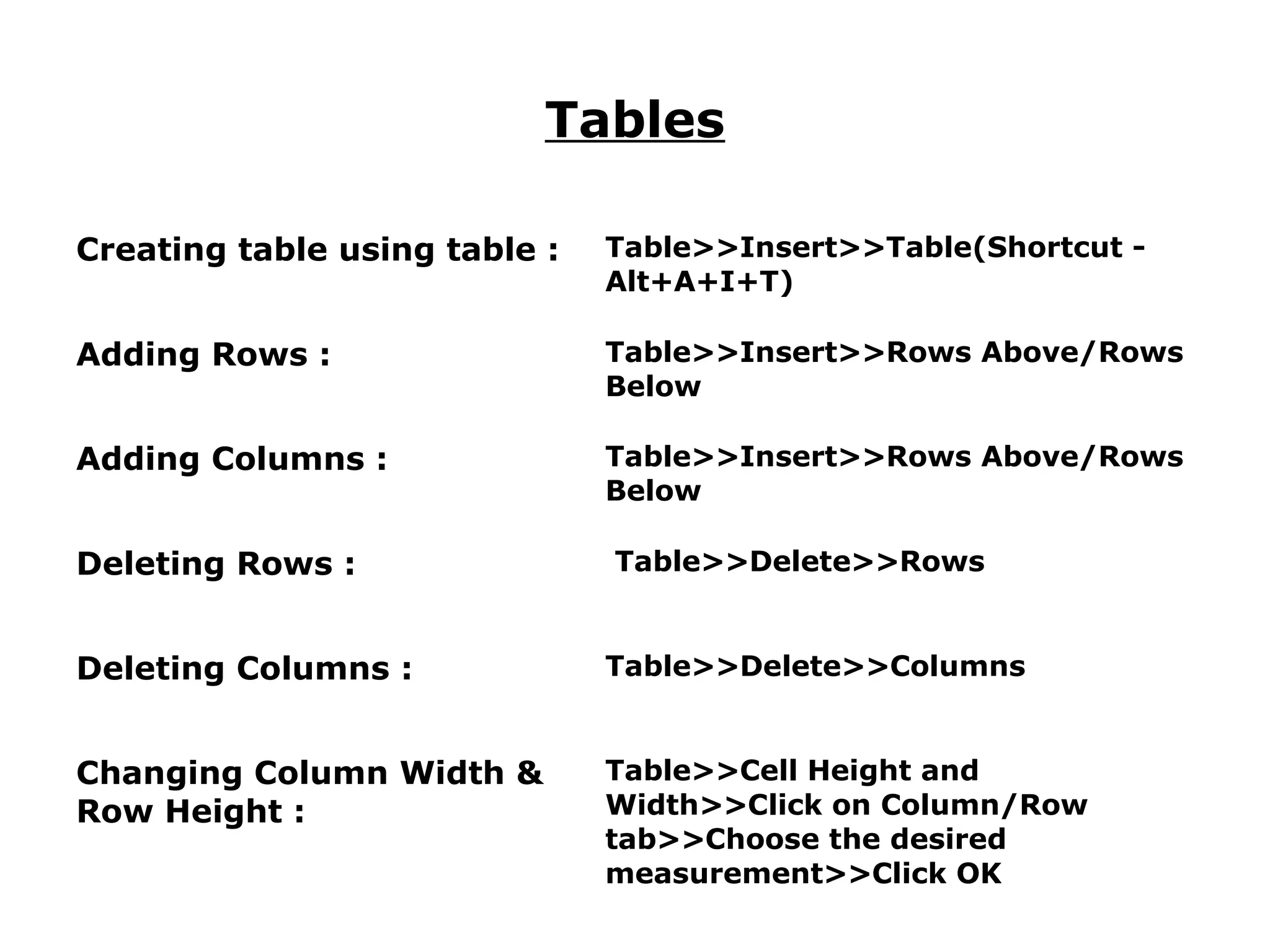 Tables

Creating table using table :   Table>>Insert>>Table(Shortcut -
                               Alt+A+I+T)

Adding Rows :                  Table>>Insert>>Rows Above/Rows
                               Below

Adding Columns :               Table>>Insert>>Rows Above/Rows
                               Below

Deleting Rows :                Table>>Delete>>Rows


Deleting Columns :             Table>>Delete>>Columns


Changing Column Width &        Table>>Cell Height and
Row Height :                   Width>>Click on Column/Row
                               tab>>Choose the desired
                               measurement>>Click OK
 