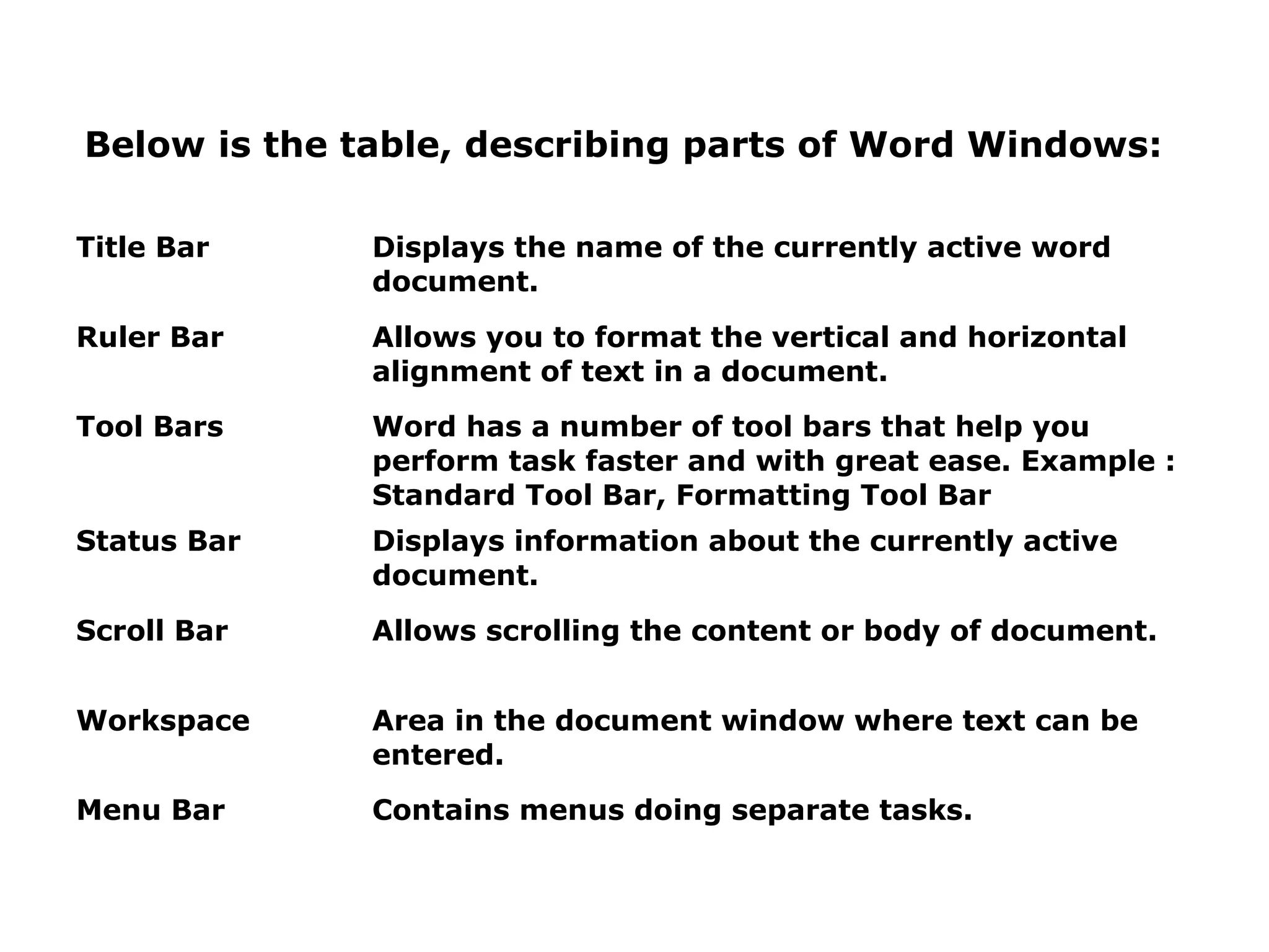 Below is the table, describing parts of Word Windows:

Title Bar     Displays the name of the currently active word
              document.
Ruler Bar     Allows you to format the vertical and horizontal
              alignment of text in a document.
Tool Bars     Word has a number of tool bars that help you
              perform task faster and with great ease. Example :
              Standard Tool Bar, Formatting Tool Bar
Status Bar    Displays information about the currently active
              document.
Scroll Bar    Allows scrolling the content or body of document.


Workspace     Area in the document window where text can be
              entered.
Menu Bar      Contains menus doing separate tasks.
 