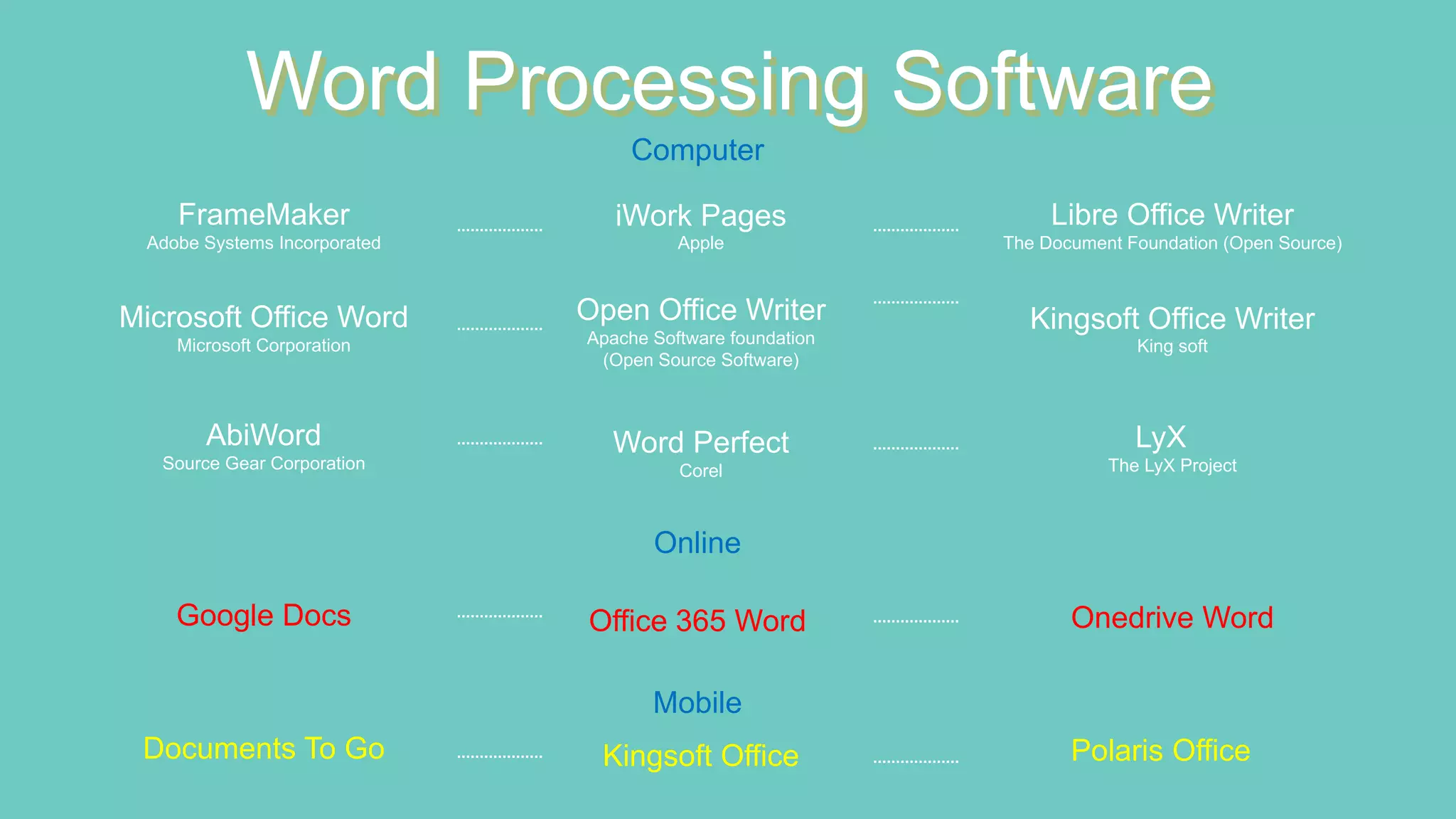 Word processing Package | PDF | Desktop Publishing | Computer Software ...