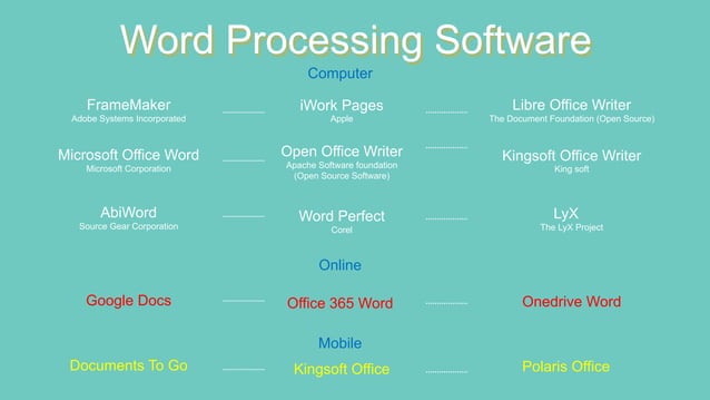 Word processing Package | PDF | Desktop Publishing | Computer Software ...