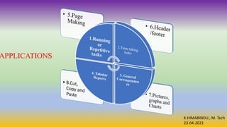 K.HIMABINDU., M. Tech
23-04-2021
APPLICATIONS
 