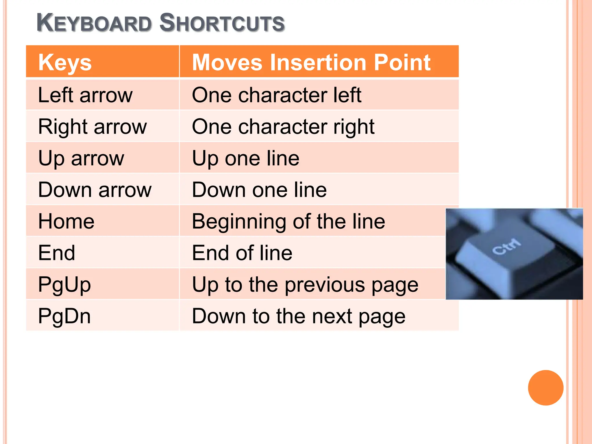 KEYBOARD SHORTCUTS
Keys Moves Insertion Point
Left arrow One character left
Right arrow One character right
Up arrow Up one line
Down arrow Down one line
Home Beginning of the line
End End of line
PgUp Up to the previous page
PgDn Down to the next page
 