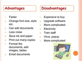 1. Faster
2. Change font size, style
etc.
3. Can edit documents
4. Less noise
5. Save ink and paper
6. Print out many copies
7. Format the
documents, add
images, tables
8. Email documents
1. Expensive to buy
2. Upgrade software
3. More complicated
4. Electricity
5. Train staff
6. Virus ,popup
7. More complicated
Advantages Disadvantages
 