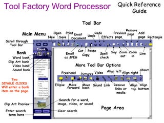 Tool Factory Word Processor Quick Reference  Guide Main Menu Tool Bar Scroll through Tool Bar Word bank Clip Art bank Video bank Sound bank Bank Two  SINGLE CLICKS Will enter a bank item on the page. Clip Art Preview Enter search  term here New Open Save Print Email  Document Email as JPEG Cut Copy Paste Undo Redo Effects Spell check Say Zoom out Zoom in Previous page Remove page Add page Line Rectangle Page Area Clear search Search for a word, image, video, or sound More Tool Bar Options Ellipse Move forward Move back Freehand Pictures Sound Video Link Remove  links or media Align left Align right Align top Align bottom About 