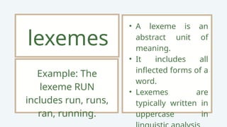 Lexeme Form Word Relationships (word and word structure).pptx