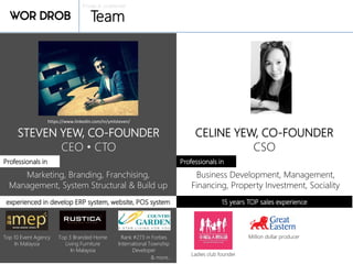 Private & confidential
Team
STEVEN YEW, CO-FOUNDER
Marketing, Branding, Franchising,
Management, System Structural & Build up
CELINE YEW, CO-FOUNDER
Top 10 Event Agency
In Malaysia
Top 3 Branded Home
Living Furniture
In Malaysia
Business Development, Management,
Financing, Property Investment, Sociality
Million dollar producer
experienced in develop ERP system, website, POS system
Rank #273 in Forbes
International Township
Developer
Professionals in Professionals in
CEO • CTO CSO
15 years TOP sales experience
& more…
https://www.linkedin.com/in/ymlsteven/
Ladies club founder
 