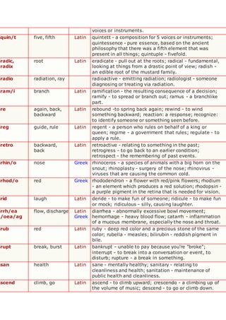 voices or instruments.
quin/t five, fifth Latin quintett - a composition for 5 voices or instruments;
quintessence - pure essence, based on the ancient
philosophy that there was a fifth element that was
present in all things; quintuple - fivefold.
radic,
radix
root Latin eradicate - pull out at the roots; radical - fundamental,
looking at things from a drastic point of view; radish -
an edible root of the mustard family.
radio radiation, ray radioactive - emitting radiation; radiologist - someone
diagnosing or treating via radiation.
ram/i branch Latin ramification - the resulting consequence of a decision;
ramify - to spread or branch out; ramus - a branchlike
part.
re again, back,
backward
Latin rebound -to spring back again; rewind - to wind
something backward; reaction: a response; recognize:
to identify someone or something seen before.
reg guide, rule Latin regent - a person who rules on behalf of a king or
queen; regime - a government that rules; regulate - to
apply a rule.
retro backward,
back
Latin retroactive - relating to something in the past;
retrogress - to go back to an earlier condition;
retrospect - the remembering of past events.
rhin/o nose Greek rhinoceros - a species of animals with a big horn on the
snout; rhinoplasty - surgery of the nose; rhinovirus -
viruses that are causing the common cold.
rhod/o red Greek rhododendron - a flower with red/pink flowers; rhodium
- an element which produces a red solution; rhodopsin -
a purple pigment in the retina that is needed for vision.
rid laugh Latin deride - to make fun of someone; ridicule - to make fun
or mock; ridiculous - silly, causing laughter.
rrh/ea
/oea/ag
flow, discharge Latin
Greek
diarrhea - abnormally excessive bowl movement;
hemorrhage - heavy blood flow; catarrh - inflammation
of a mucous membrane, especially the nose and throat.
rub red Latin ruby - deep red color and a precious stone of the same
color; rubella - measles; bilirubin - reddish pigment in
bile.
rupt break, burst Latin bankrupt - unable to pay because you're "broke";
interrupt - to break into a conversation or event, to
disturb; rupture - a break in something.
san health Latin sane - mentally healthy; sanitary - relating to
cleanliness and health; sanitation - maintenance of
public health and cleanliness.
scend climb, go Latin ascend - to climb upward; crescendo - a climbing up of
the volume of music; descend - to go or climb down.
 