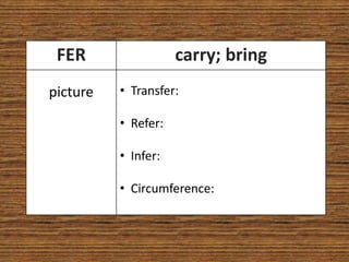 FER                 carry; bring
picture   • Transfer:

          • Refer:

          • Infer:

          • Circumference:
 