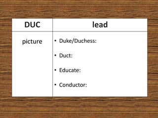 DUC                      lead
picture   • Duke/Duchess:

          • Duct:

          • Educate:

          • Conductor:
 
