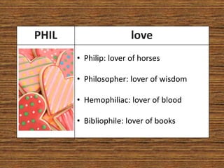 PHIL                   love
       • Philip: lover of horses

       • Philosopher: lover of wisdom

       • Hemophiliac: lover of blood

       • Bibliophile: lover of books
 