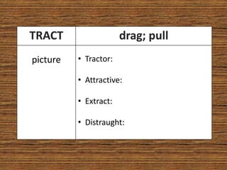 TRACT                  drag; pull
picture   • Tractor:

          • Attractive:

          • Extract:

          • Distraught:
 