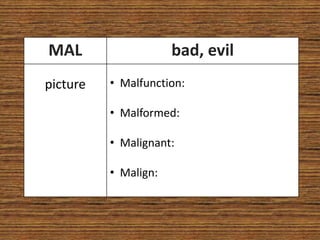 MAL                   bad, evil
picture   • Malfunction:

          • Malformed:

          • Malignant:

          • Malign:
 