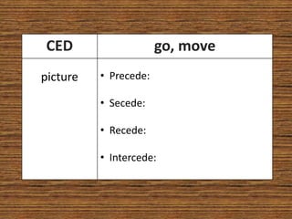 CED                    go, move
picture   • Precede:

          • Secede:

          • Recede:

          • Intercede:
 
