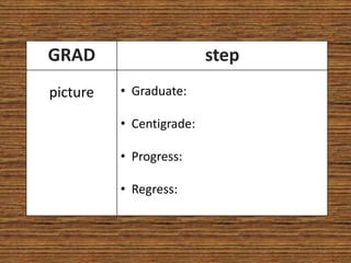 GRAD                      step
picture   • Graduate:

          • Centigrade:

          • Progress:

          • Regress:
 