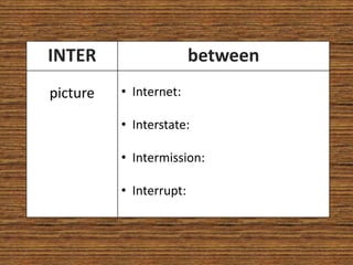 INTER                    between
picture   • Internet:

          • Interstate:

          • Intermission:

          • Interrupt:
 
