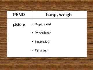 PEND               hang, weigh
picture   • Dependent:

          • Pendulum:

          • Expensive:

          • Pensive:
 