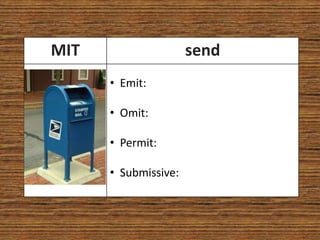 MIT                   send
      • Emit:

      • Omit:

      • Permit:

      • Submissive:
 