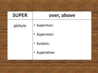 SUPER               over, above
picture   • Superman:

          • Supervisor:

          • Surpass:

          • Superlative:
 