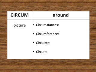 CIRCUM                   around
picture   • Circumstances:

          • Circumference:

          • Circulate:

          • Circuit:
 