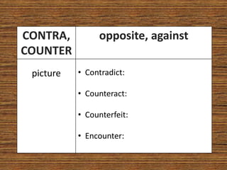 CONTRA,         opposite, against
COUNTER
 picture   • Contradict:

           • Counteract:

           • Counterfeit:

           • Encounter:
 