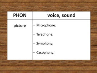 PHON              voice, sound
picture   • Microphone:

          • Telephone:

          • Symphony:

          • Cacophony:
 