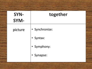 SYN-                   together
SYM-
picture   • Synchronize:

          • Syntax:

          • Symphony:

          • Synapse:
 