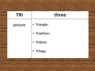 TRI                     three
picture   • Triangle:

          • Triathlon:

          • Trident:

          • Trilogy:
 