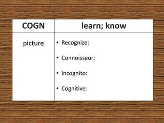 COGN               learn; know
picture   • Recognize:

          • Connoisseur:

          • Incognito:

          • Cognitive:
 