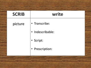 SCRIB                     write
picture   • Transcribe:

          • Indescribable:

          • Script:

          • Prescription:
 
