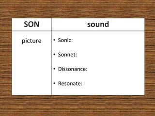 SON                     sound
picture   • Sonic:

          • Sonnet:

          • Dissonance:

          • Resonate:
 