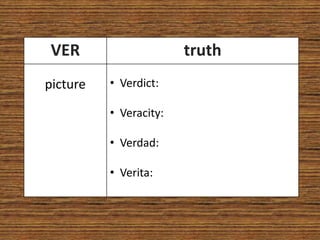 VER                    truth
picture   • Verdict:

          • Veracity:

          • Verdad:

          • Verita:
 