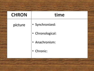 CHRON                   time
picture   • Synchronized:

          • Chronological:

          • Anachronism:

          • Chronic:
 