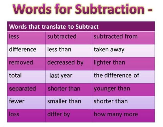 WORDS FOR plus, minus, multiply, divide, and equals.pdf