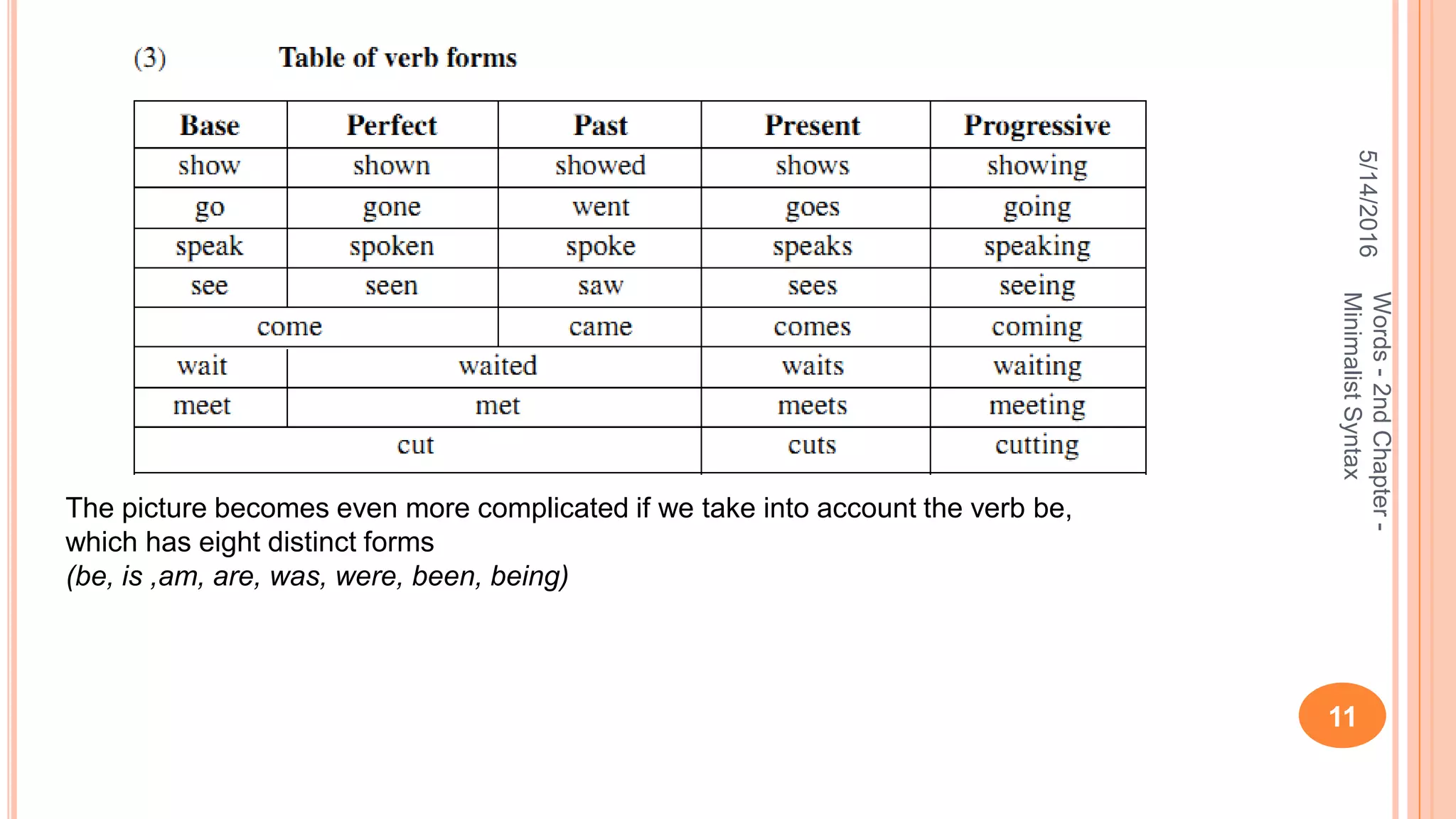 5/14/2016
11
Words-2ndChapter-
MinimalistSyntax
The picture becomes even more complicated if we take into account the verb be,
which has eight distinct forms
(be, is ,am, are, was, were, been, being)
 