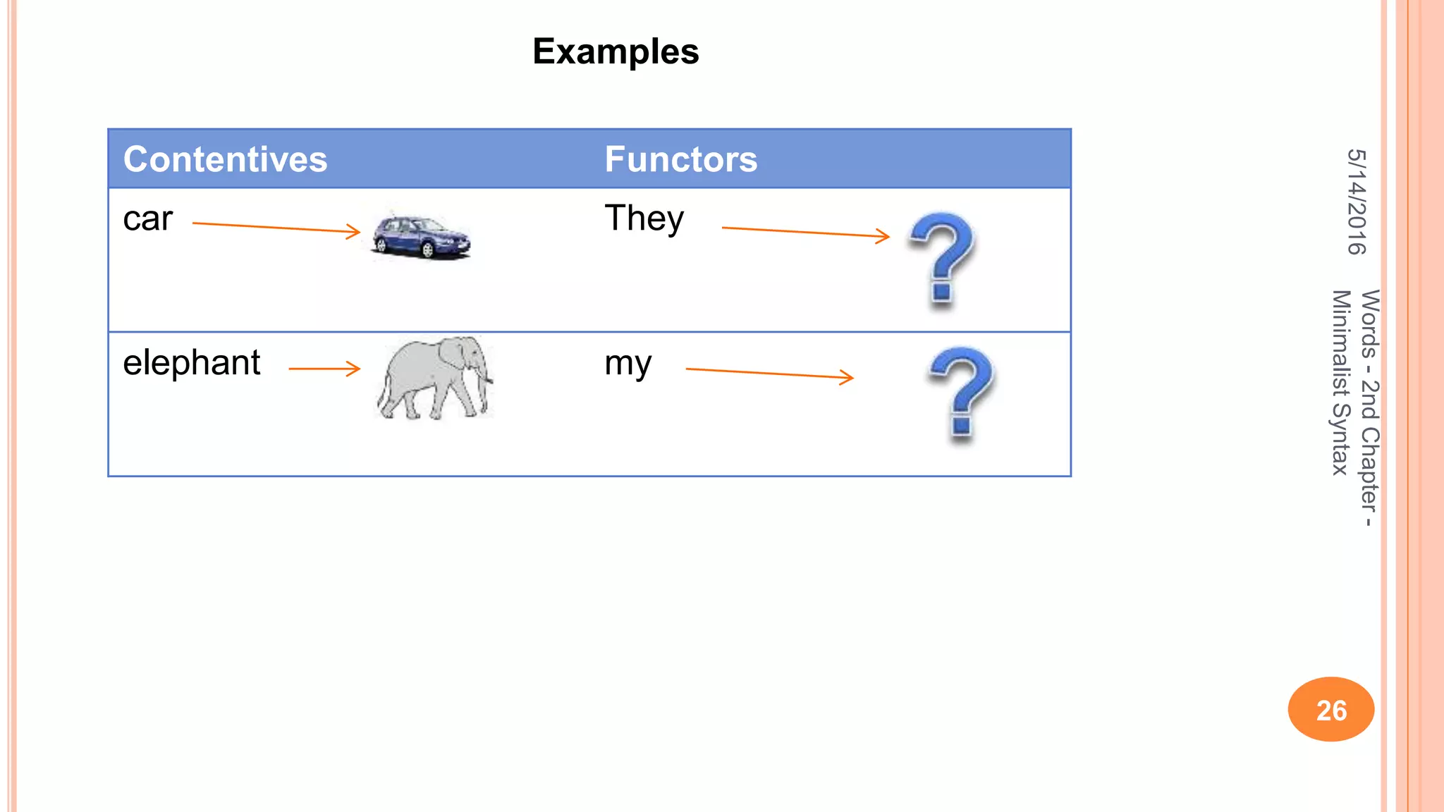 5/14/2016
26
Words-2ndChapter-
MinimalistSyntax
Examples
Contentives Functors
car They
elephant my
 