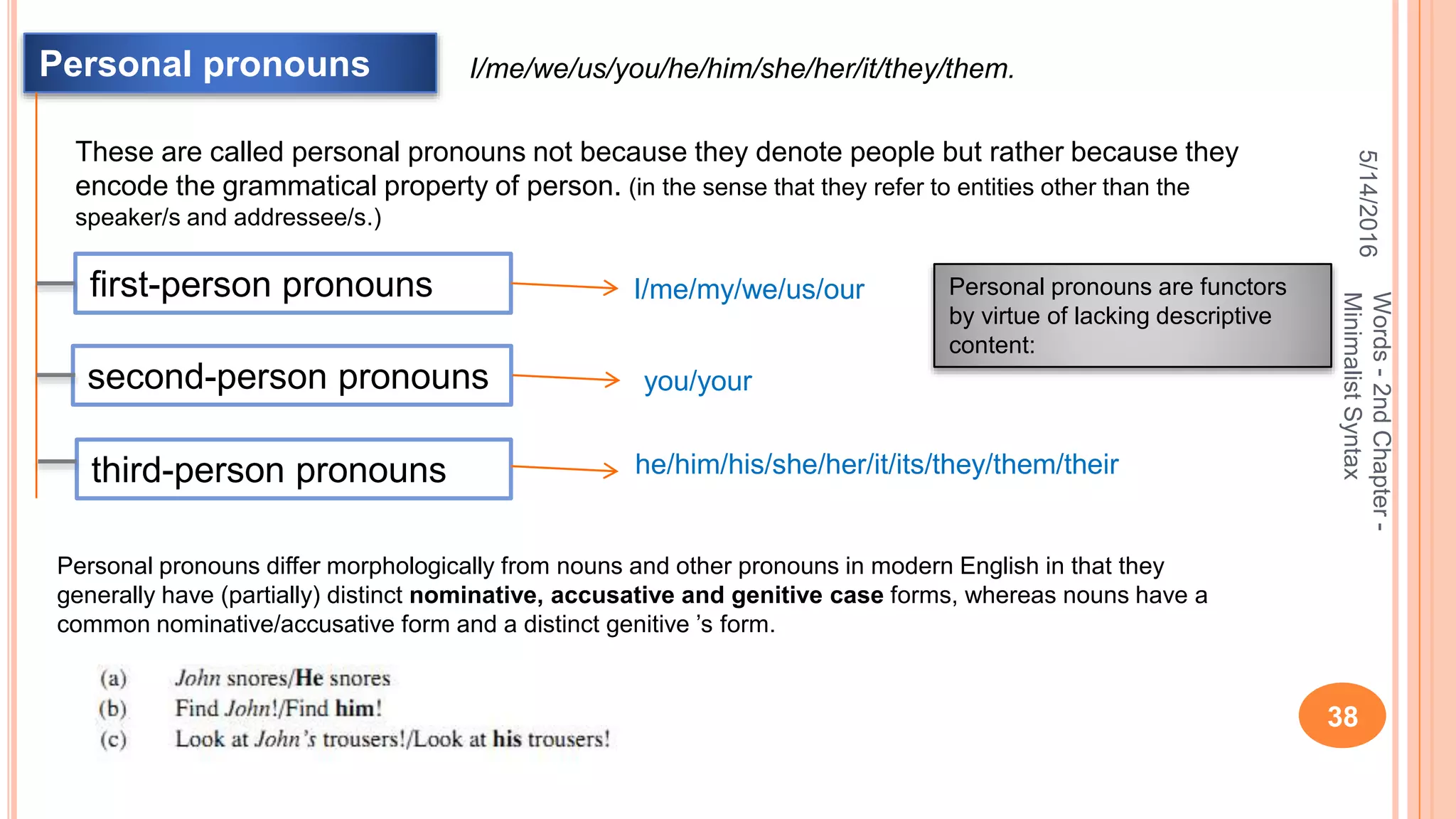 5/14/2016
38
Words-2ndChapter-
MinimalistSyntax
These are called personal pronouns not because they denote people but rather because they
encode the grammatical property of person. (in the sense that they refer to entities other than the
speaker/s and addressee/s.)
Personal pronouns I/me/we/us/you/he/him/she/her/it/they/them.
I/me/my/we/us/ourﬁrst-person pronouns
second-person pronouns
third-person pronouns
you/your
he/him/his/she/her/it/its/they/them/their
Personal pronouns differ morphologically from nouns and other pronouns in modern English in that they
generally have (partially) distinct nominative, accusative and genitive case forms, whereas nouns have a
common nominative/accusative form and a distinct genitive ’s form.
Personal pronouns are functors
by virtue of lacking descriptive
content:
 