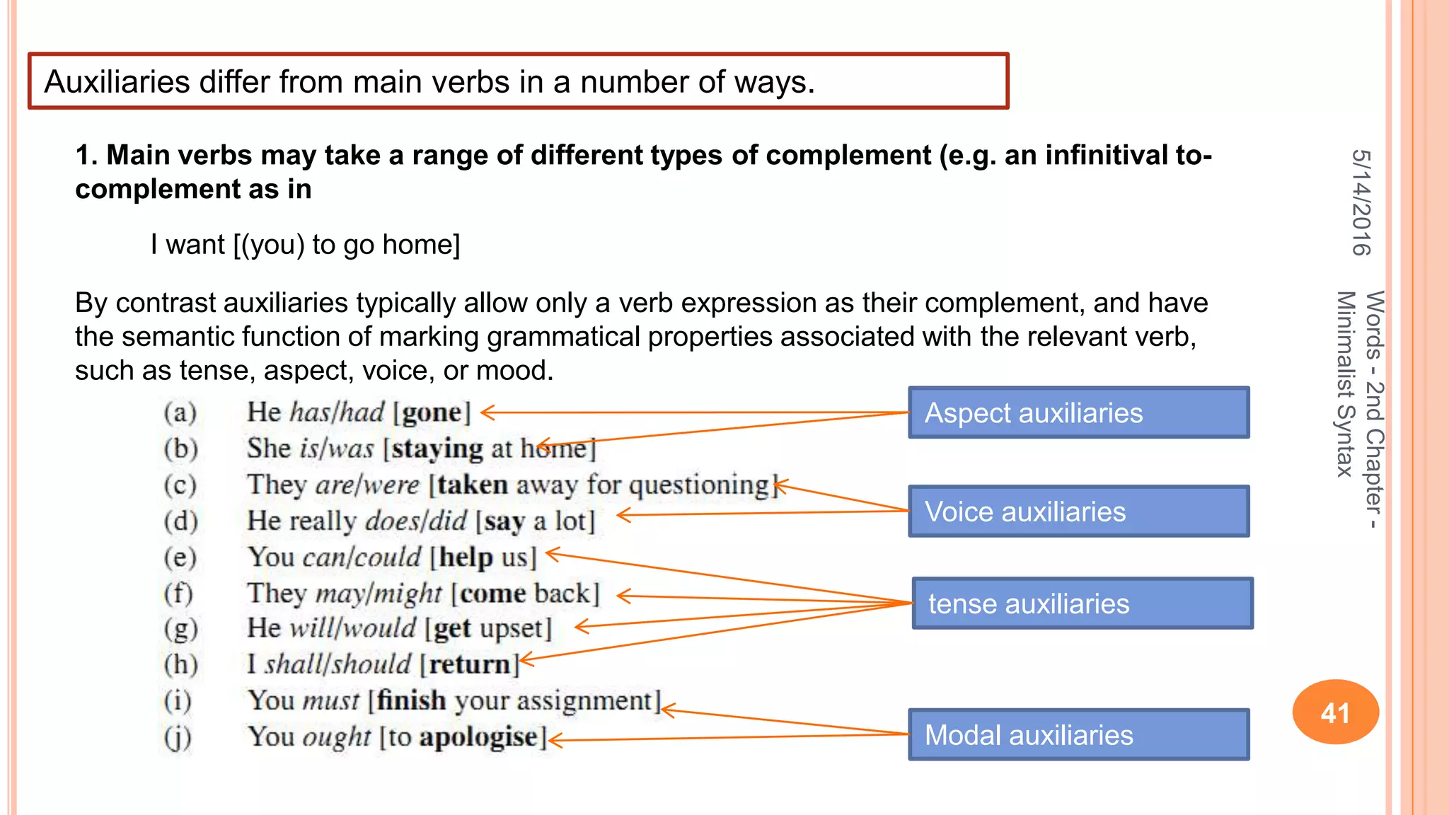 5/14/2016
41
Words-2ndChapter-
MinimalistSyntax
Auxiliaries differ from main verbs in a number of ways.
1. Main verbs may take a range of different types of complement (e.g. an inﬁnitival to-
complement as in
I want [(you) to go home]
By contrast auxiliaries typically allow only a verb expression as their complement, and have
the semantic function of marking grammatical properties associated with the relevant verb,
such as tense, aspect, voice, or mood.
Aspect auxiliaries
Voice auxiliaries
Modal auxiliaries
tense auxiliaries
 