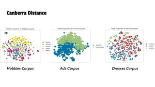 A Visual Exploration of Distance, Documents, and Distributions | PDF