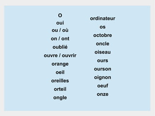 O
oui
ou / où
on / ont
oublié
ouvre / ouvrir
orange
oeil
oreilles
orteil
ongle

ordinateur
os
octobre
oncle
oiseau
ours
ourson
oignon
oeuf
onze

 