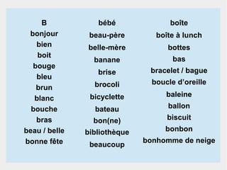 B
bonjour
bien
boit
bouge
bleu
brun
blanc
bouche
bras
beau / belle
bonne fête

bébé

boîte

beau-père

boîte à lunch

belle-mère

bottes

banane

bas

brise

bracelet / bague

brocoli

boucle d’oreille

bicyclette

baleine

bateau

ballon

bon(ne)
bibliothèque
beaucoup

biscuit
bonbon
bonhomme de neige

 