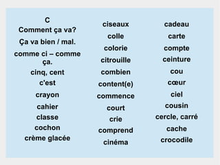 C
Comment ça va?
Ça va bien / mal.

ciseaux

cadeau

colle

carte

colorie

compte

citrouille

ceinture

comme ci – comme
ça.
cinq, cent
c'est

combien

cou

content(e)

cœur

crayon

commence

ciel

cahier
classe
cochon
crème glacée

court

cousin

crie

cercle, carré

comprend

cache

cinéma

crocodile

 
