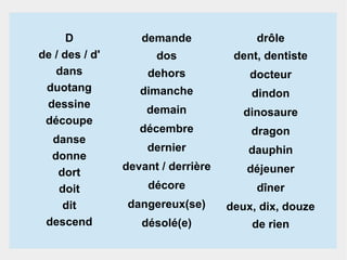 D
de / des / d'
dans
duotang
dessine
découpe
danse
donne
dort
doit
dit
descend

demande

drôle

dos

dent, dentiste

dehors

docteur

dimanche

dindon

demain

dinosaure

décembre

dragon

dernier

dauphin

devant / derrière

déjeuner

décore

dîner

dangereux(se)

deux, dix, douze

désolé(e)

de rien

 