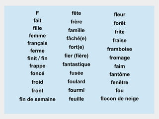 F
fait
fille
femme
français
ferme
finit / fin
frappe
foncé

fête

fleur

frère

forêt

famille

frite

fâché(e)

fraise

fort(e)

framboise

fier (fière)

fromage

fantastique

faim

fusée

fantôme

froid

foulard

fenêtre

front

fourmi

fou

fin de semaine

feuille

flocon de neige

 