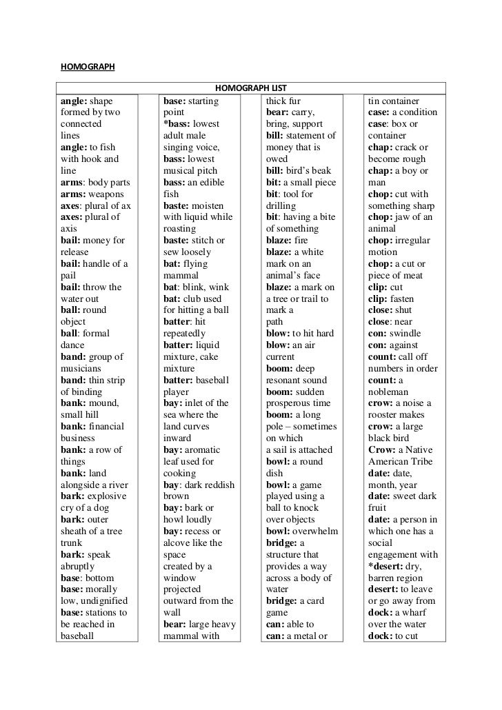 Words and meaning chart 2