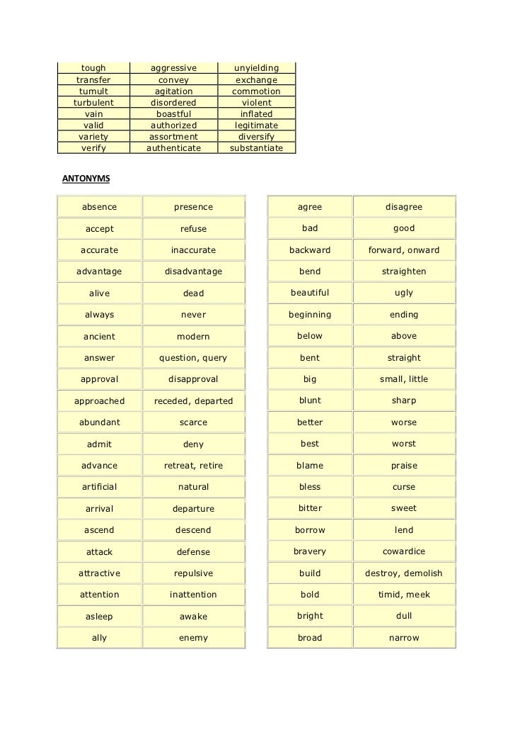 Chart Meaning