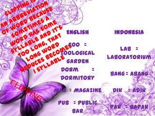 English         Indonesia

    Zoo =
                     Lab =
 Zoological
                 Laboratorium
   Garden
 Dorm     =
                 Bang = Abang
 Dormitory

Mag = Magazine    Dik = Adik

 Pub = Public
                 Pak = Bapak
     Bar
 