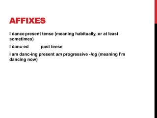 AFFIXES
I dance present tense (meaning habitually, or at least
sometimes)
I danc-ed past tense
I am danc-ing present am progressive -ing (meaning I’m
dancing now)
 