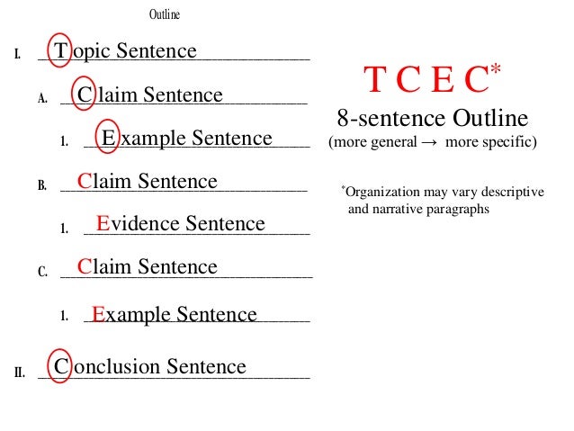 sentence outline about brainstorming